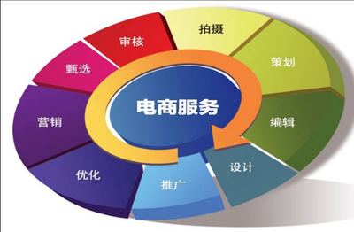 樂銷兵法 決勝電商戰場的五大必備條件